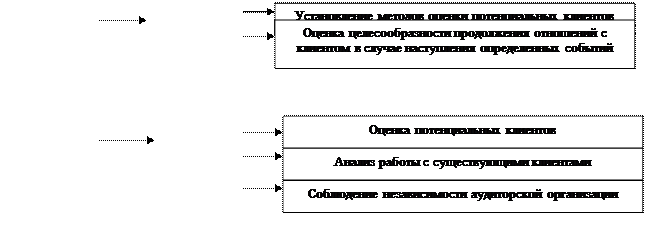 Ж. Мониторинг эффективности процедур внутреннего контроля качества - student2.ru