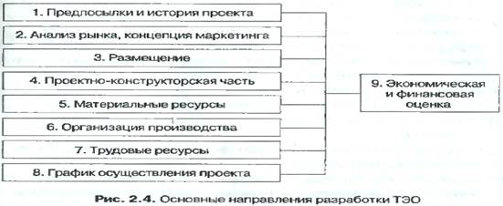 Жизненный цикл инвестиционного проекта - student2.ru