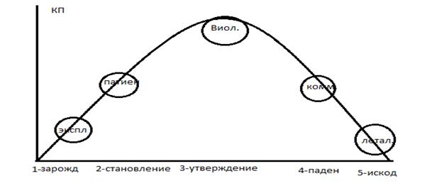 Жизненный цикл развития предприятия - student2.ru