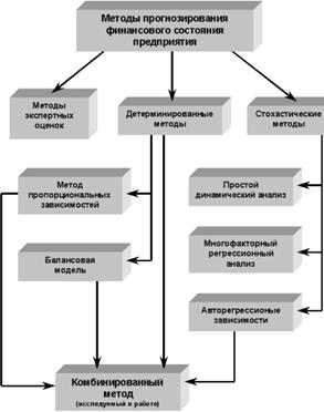 ЗК/СК) – финансовый рычаг (ФР). - student2.ru