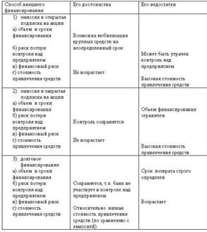 ЗК/СК) – финансовый рычаг (ФР). - student2.ru