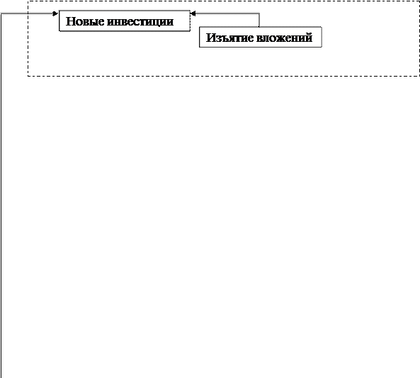 Значение и задачи финансового анализа. Бизнес как финансовая система - student2.ru