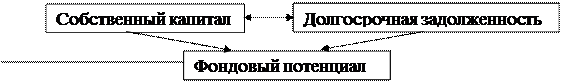 Значение и задачи финансового анализа. Бизнес как финансовая система - student2.ru