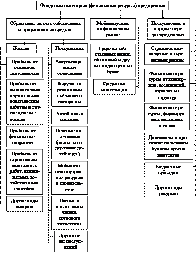 Значение и задачи финансового анализа. Бизнес как финансовая система - student2.ru