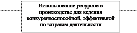 Значение и задачи финансового анализа. Бизнес как финансовая система - student2.ru