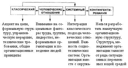 Значение организационной структуры - student2.ru