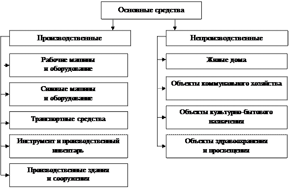 Значение, задачи и информационное обеспечение анализа - student2.ru