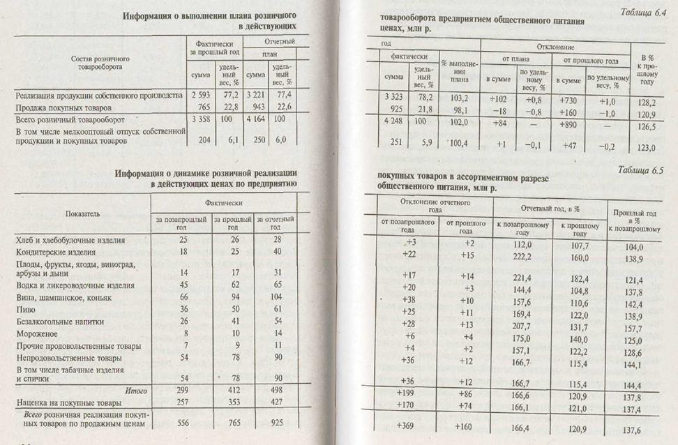 Значение, задачи и информационное обеспечение анализа производственно-торговой деятельности предприятия общественного питания - student2.ru