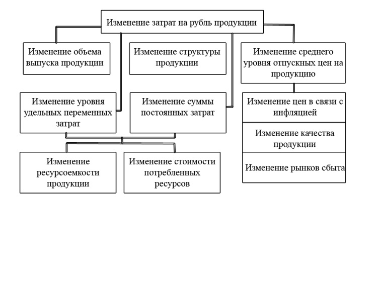 Значение задачи и источники информации для анализа себестоимости продукции - student2.ru