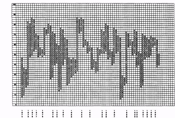 знакомство с индексом бычьего процента nyse - student2.ru