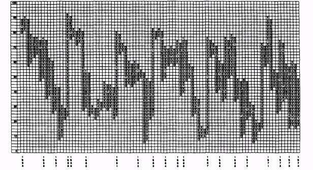 знакомство с индексом бычьего процента nyse - student2.ru