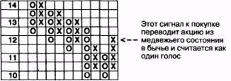 знакомство с индексом бычьего процента nyse - student2.ru