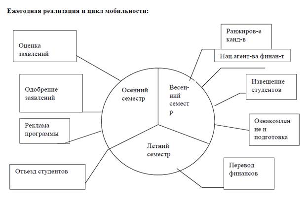 Знание, опыт и способности в учебе - student2.ru