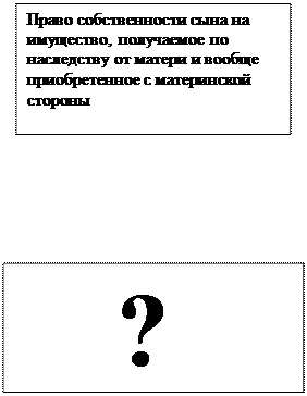 Зная действия вышеназванных санкций, укажите, к каким из них относятся нижеприведенные законы 2 страница - student2.ru