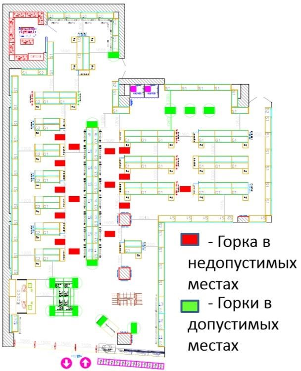 Зоны размещения обуви и оборудование - student2.ru