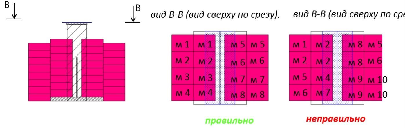 Зоны размещения обуви и оборудование - student2.ru