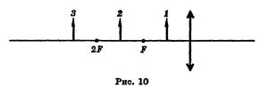 А. 1, рассеивающие. Б. 2, рассеивающие, В. 1, собирающие. Г. 2, собирающие. Д. Ни одна из схем - student2.ru