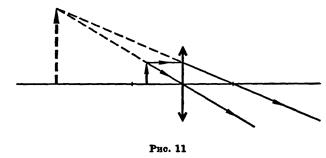 А. 1, рассеивающие. Б. 2, рассеивающие, В. 1, собирающие. Г. 2, собирающие. Д. Ни одна из схем - student2.ru