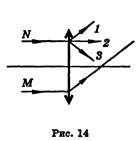 А. 1, рассеивающие. Б. 2, рассеивающие, В. 1, собирающие. Г. 2, собирающие. Д. Ни одна из схем - student2.ru