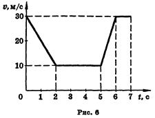 а. 140 м. б. 90 м. в. 70 м. г. 50 м. д. 40 м - student2.ru