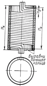 А — левая по направлению намотки; б — правая по направлению намотки; 1-барабан с проводом; 2 — плашки для натяжения провода; 3 — шаблон; 4 — место рабочего-обмотчика - student2.ru