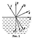 а. только 1. б. только 2. в. только 3. г. 2 и 3. д. 1, 2 и 3. е. ни одна из них - student2.ru