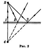 а. только 1. б. только 2. в. только 3. г. 2 и 3. д. 1, 2 и 3. е. ни одна из них - student2.ru