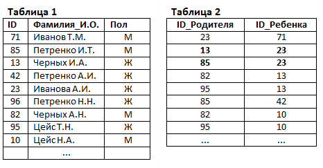 A6 (базовый уровень, время – 3 мин) - student2.ru