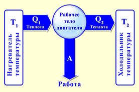 абота в термодинамике. Внутренняя энергия. Первый закон термо­динамики. Адиабатный процесс. Второй закон термодинамики. - student2.ru