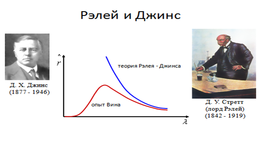 Абсолютно черное тело. Закон Кирхгофа. - student2.ru