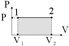 Адиабатический процесс. Работа идеального газа в изопроцессах и в адиабатическом процессе. - student2.ru