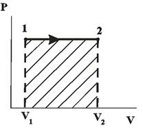 Адиабатический процесс. Работа идеального газа в изопроцессах и в адиабатическом процессе. - student2.ru