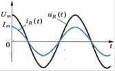 Активное сопротивление, индуктивность и емкость в цепи переменного тока. - student2.ru