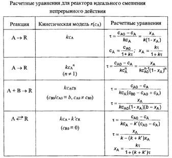 Математическая модель процесса - student2.ru