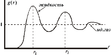 Аморфные и кристаллические тела - student2.ru