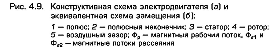 Аналогия магнитных и электрических цепей. - student2.ru