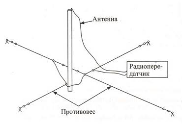 антенно-фидернь1е устройства - student2.ru