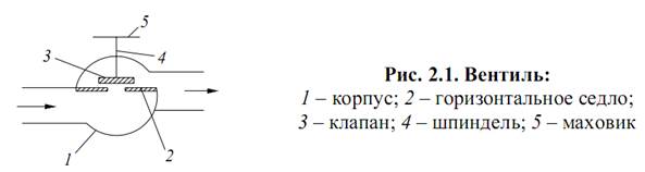 арматура и гарнитура котельных установок - student2.ru