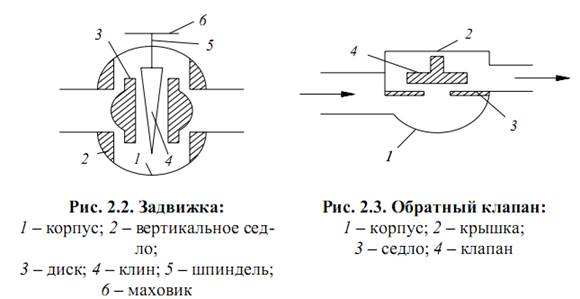 арматура и гарнитура котельных установок - student2.ru