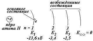 Атом водорода и водородоподобные атомы (ВПА) по теории Бора - student2.ru