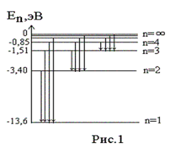 Энергия электрона в атоме водорода. - student2.ru