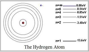 Атом водорода. Радиус и энергия электронных орбит в атоме водорода. Серии атома водорода. Постоянная Ритберга. - student2.ru