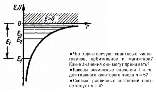 Атом водорода в квантовой механике - student2.ru