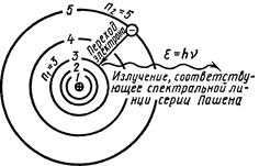 Атом водорода в теории Бора - student2.ru