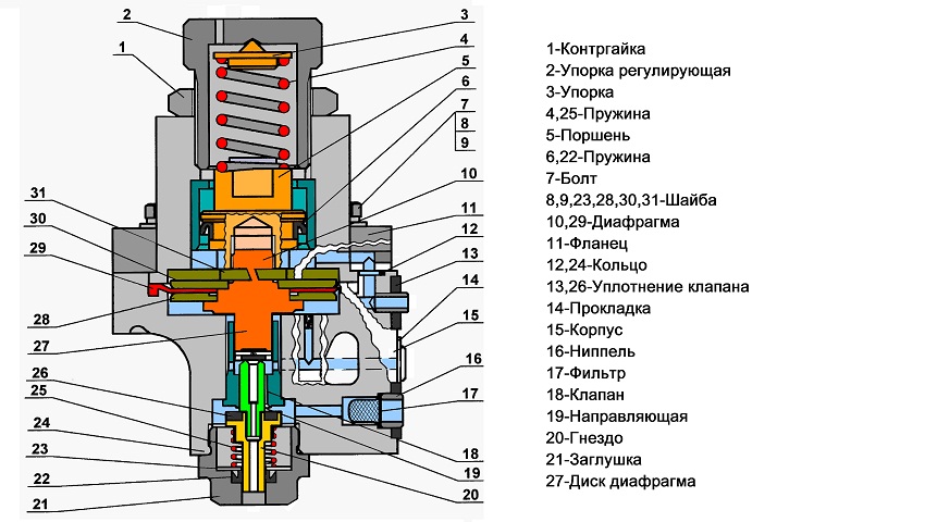 Авторежим пневматический 100.050-1М - student2.ru