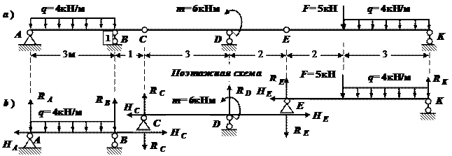 Линия влияния изгибающих моментов и поперечных сил в сечении 1 - student2.ru