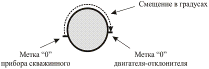 бескабельная телеметрическая скважинная - student2.ru