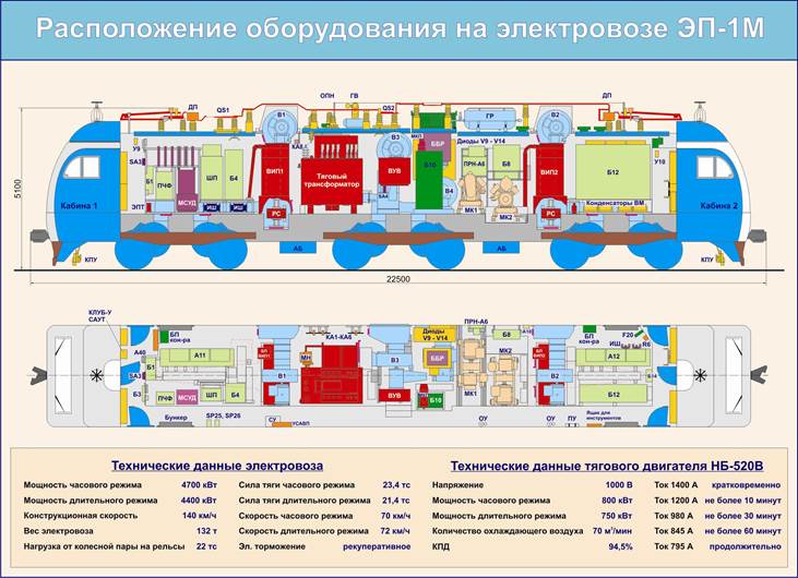 Блок силовых аппаратов А-11 и А-12 расположены в ВВК в разных концах электровоза со стороны кабин №1 и №2. - student2.ru