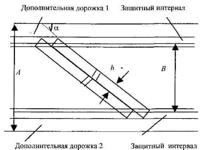 бытовые цифровые магнитофоны с вращающимися головками - student2.ru