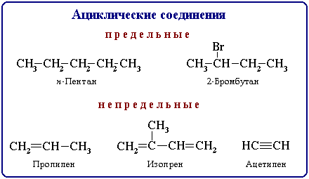 Целый ряд физико-химических свойств в первом приближении изменяется симбатно по ходу гомологического ряда - student2.ru